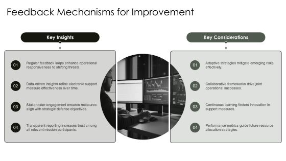 Key Electronic Support Measures Explained PPT Guidelines AT Slide29