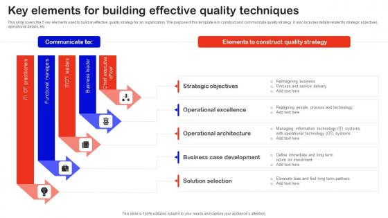 Key Elements For Building Effective Quality Techniques Slides Pdf