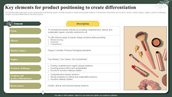 Key Elements For Product Positioning To Create Differentiation Successful Launch Ppt Sample Key Elements For Product Positioning To Create Differentiation Successful Launch Ppt Sample