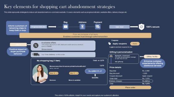 Key Elements For Shopping Cart Management And Marketing Strategies For E Commerce Slides Pdf