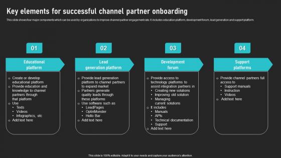 Key Elements For Successful Channel Partner Onboarding Cooperative Sales Tactics Icons Pdf