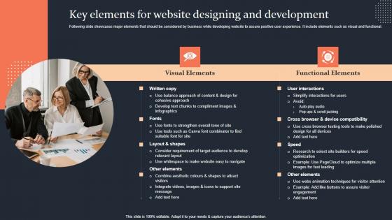 Key Elements For Website Designing And Development Step By Step Guide Download PDF