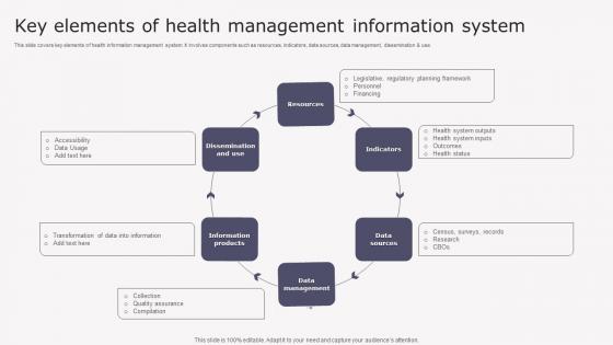 Key Elements Health Transforming Medicare Services Using Health Information Pdf