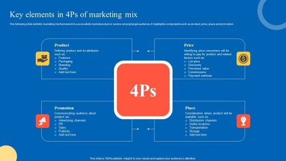 Key Elements In 4Ps Of Strategic Guide For Marketing Program Demonstration Pdf