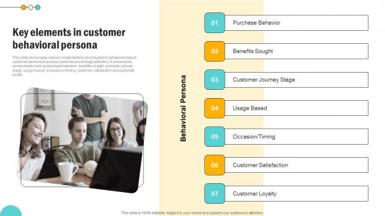 Key Elements In Customer Behavioral Consumer Persona Development Strategy Infographics Pdf