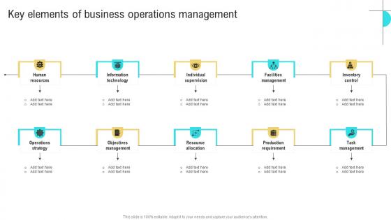 Key Elements Of Business Performance Optimization New Operations Strategy Designs Pdf Key Elements Of Business Performance Optimization New Operations Strategy Designs Pdf