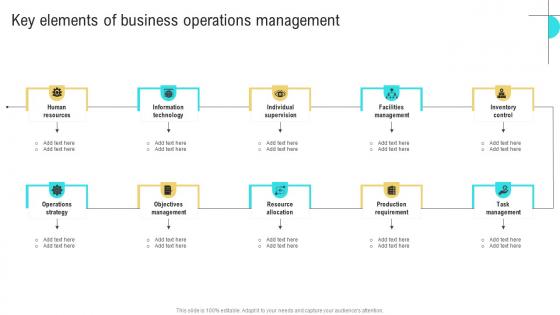 Key Elements Of Business Performance Optimization New Operations Strategy Designs Pdf