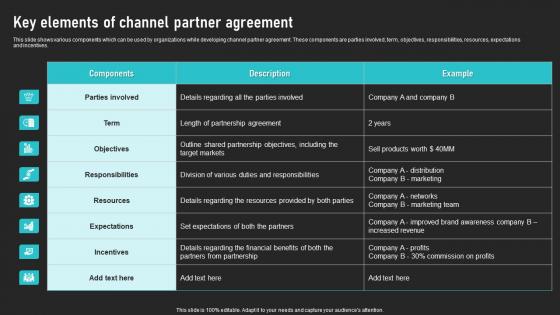 Key Elements Of Channel Partner Agreement Cooperative Sales Tactics Rules Pdf