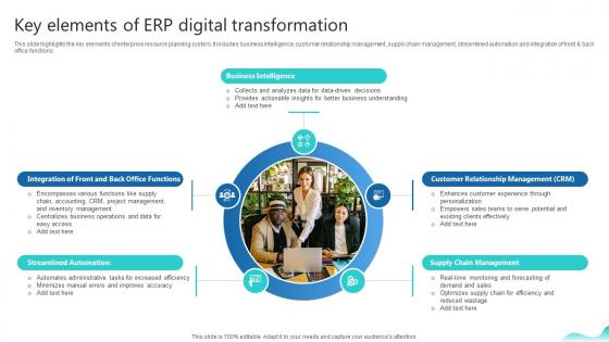 Key Elements Of Erp Digital Transformation Erp And Digital Transformation For Maximizing DT SS V