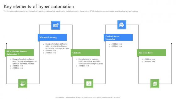 Key Elements Of Hyper Automation RPA Influence On Industries Download Pdf