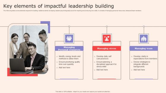 Key Elements Of Impactful Leadership Building Topics Pdf