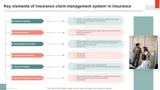 Key Elements Of Insurance Claim Management System In Insurance Mockup Pdf