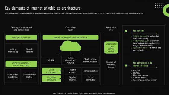 Key Elements Of Internet Of Vehicles Architecture Iot Device Management Elements Pdf