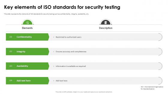 Key Elements Of Iso Standards Harnessing The World Of Ethical Ppt Presentation Key Elements Of Iso Standards Harnessing The World Of Ethical Ppt Presentation