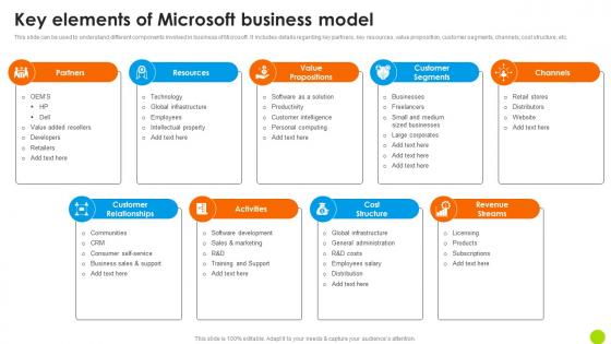 Key Elements Of Microsoft Business Model Microsoft Long Term Business Demonstration PDF