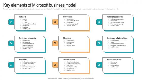 Key Elements Of Microsoft Business Model Strategic Advancements By Microsofts Microsoft Pdf