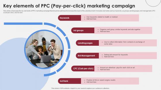 Key Elements Of PPC Pay Per Click Marketing Accelerating Market Share And Profitability MKT SS V Key Elements Of PPC Pay Per Click Marketing Accelerating Market Share And Profitability MKT SS V