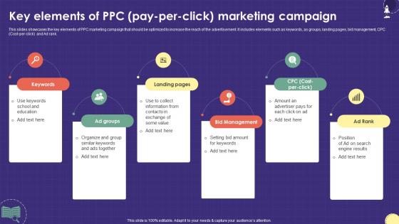 Key Elements Of PPC Pay Per Click Marketing Plan For Boosting School Strategy SS V