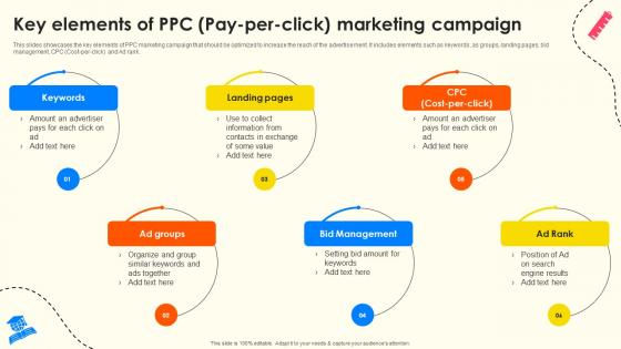 Key Elements Of PPC Pay Per Click Marketing School Enrollment Enhancement Strategy SS V