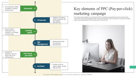 Key Elements Of PPC Pay Pharmaceutical Promotional Strategies To Drive Business Sales Information Pdf