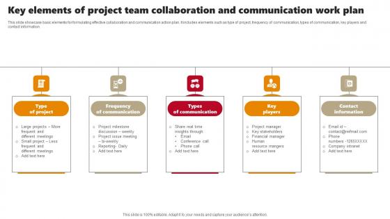 Key Elements Of Project Team Collaboration And Communication Work Plan Elements Pdf