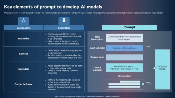 Key Elements Of Prompt To Develop AI Models Inspiration PDF
