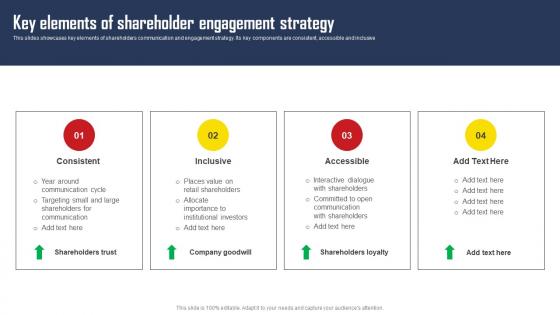 Key Elements Of Shareholder Engagement Strategy Comprehensive Strategic Plan Demonstration Pdf