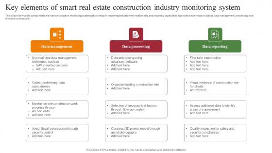 Key Elements Of Smart Real Estate Construction Industry Monitoring System Structure Pdf