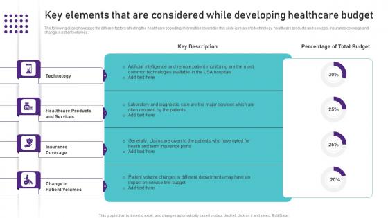 Key Elements That Are Considered Healthcare Budget Operational Areas Healthcar Slides PDF