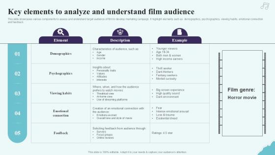 Key Elements To Analyze And Understand Strategic Plan To Increase Film Ppt Example Strategy SS V Key Elements To Analyze And Understand Strategic Plan To Increase Film Ppt Example Strategy SS V