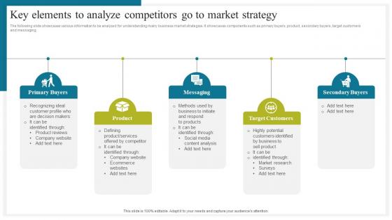 Key Elements To Analyze Competitors How To Conduct Competitive Assessment Microsoft Pdf