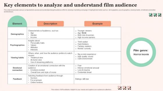 Key Elements To Analyze Film Promotional Techniques To Increase Box Office Collection Designs Pdf