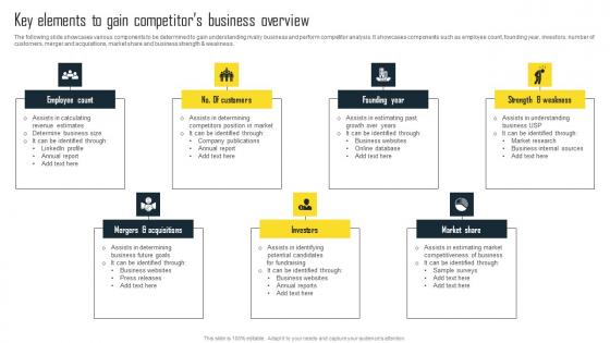 Key Elements To Gain Competitors Business Efficient Plan For Conducting Competitor Professional Pdf