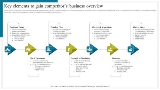 Key Elements To Gain Competitors How To Conduct Competitive Assessment Formats Pdf