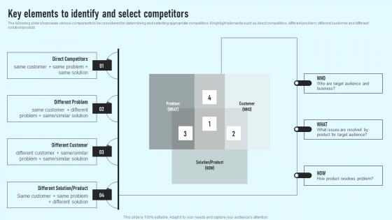 Key Elements To Identify And Select Competitors Comprehensive Guide Template Pdf