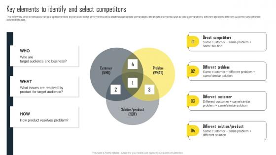 Key Elements To Identify And Select Efficient Plan For Conducting Competitor Microsoft Pdf