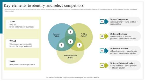 Key Elements To Identify And Select How To Conduct Competitive Assessment Formats Pdf