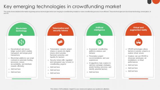 Key Emerging Technologies In Crowdfunding For Nonprofits To Support Fin SS V