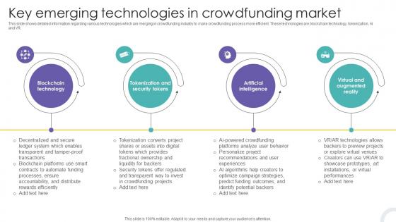 Key Emerging Technologies In Crowdfunding Market Crowdfunding Strategies To Raise Funds Fin SS V Key Emerging Technologies In Crowdfunding Market Crowdfunding Strategies To Raise Funds Fin SS V