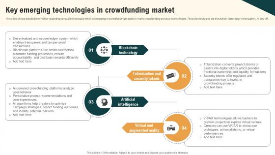 Key Emerging Technologies In Crowdfunding Real Estate Crowdfunding To Unlock Fin SS V