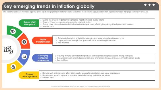 Key Emerging Trends In Inflation Globally Comprehensive Guide On Inflation Control CM SS V Key Emerging Trends In Inflation Globally Comprehensive Guide On Inflation Control CM SS V