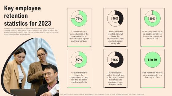 Key Employee Retention Statistics HR Retention Techniques For Business Owners Formats Pdf