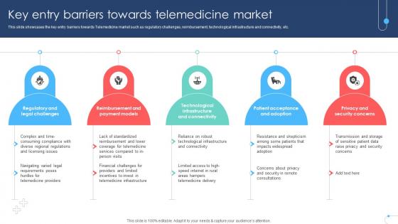 Key Entry Barriers Towards Telemedicine Market Remote Healthcare Services IR SS V Key Entry Barriers Towards Telemedicine Market Remote Healthcare Services IR SS V