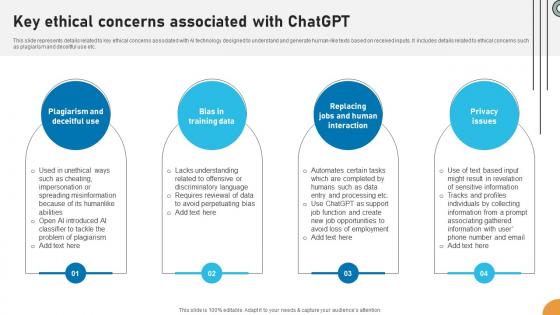 Key Ethical Concerns Associated With ChatGPT Applications Of ChatGPT In Education ChatGPT SS V Key Ethical Concerns Associated With ChatGPT Applications Of ChatGPT In Education ChatGPT SS V