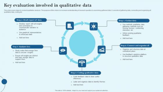 Key Evaluation Involved In Qualitative Data Infographics Pdf