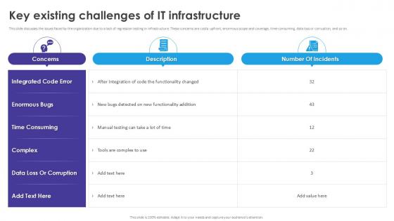 Key Existing Challenges Of It Automated Regression Testing And Achieving PPT Example Key Existing Challenges Of It Automated Regression Testing And Achieving PPT Example