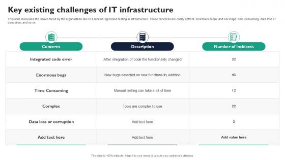 Key Existing Challenges Of It Infrastructure Corrective Regression Testing Ppt Template Key Existing Challenges Of It Infrastructure Corrective Regression Testing Ppt Template