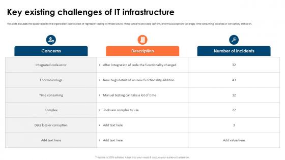 Key Existing Challenges Of It Partial Regression Testing For A Best PPT PowerPoint Key Existing Challenges Of It Partial Regression Testing For A Best PPT PowerPoint
