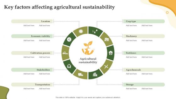 Key Factors Affecting Agricultural Enhancing Productivity With Adoption PPT Example