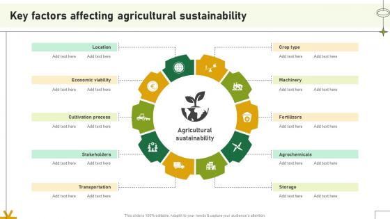 Key Factors Affecting Agricultural Sustainability Adopting Sustainable Farming Techniques Key Factors Affecting Agricultural Sustainability Adopting Sustainable Farming Techniques